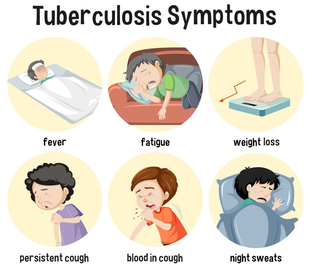 Understanding Tuberculosis: Causes, Symptoms, and Cure